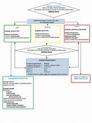 Image result for Asthma Pathway