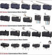 Image result for Micro Switches Types