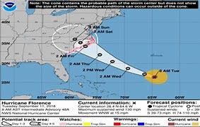 Image result for Hurricane Florence Track