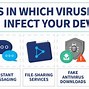 Image result for Common Types of Computer Viruses