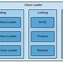 Image result for What Is JVM in Java