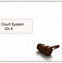 Image result for United States Court System Chart