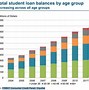 Image result for Graduate Debt Quote
