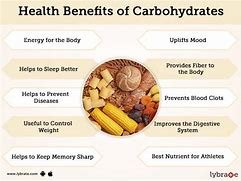 Image result for Good Carbs in Body