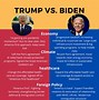 Image result for democratic party vs republican party