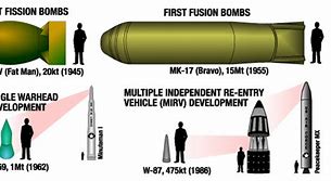 Image result for Russia Nukes