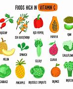 Image result for High Vitamin C Foods