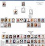 Image result for Gambino Crime Family Tree