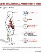 Image result for Gaucher Syndrome Newborn