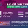 Image result for Hard Passwords Ideas