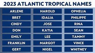 Image result for Atlantic Hurricane Names