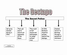 Image result for Who Created the Gestapo
