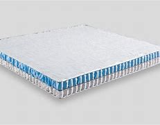 Image result for Double Coil Mattress
