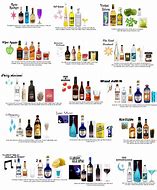 Image result for Alcohol List