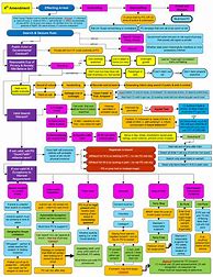 Image result for Constitutional Law of the Philippines Flow Chart