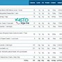 Image result for Keto Diet Grocery List