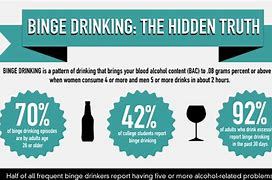 Image result for Underage Drinking Pros Cons