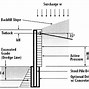 Image result for Soldier Pile Wall Design
