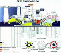 Image result for GE Units
