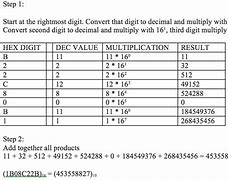 Image result for 32-Bit Register Integer Decimal Parts