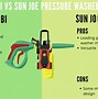 Image result for Pressure Washer Extension Wands