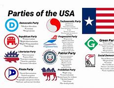 Image result for The Six Political Parties in the United States