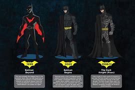 Image result for Every Batman Suit Ever