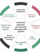 Image result for C Learning Management Systems