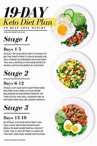 Image result for Keto Diet Meal Plan Day
