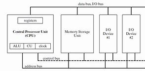 Image result for Diagram of an X86 Processor