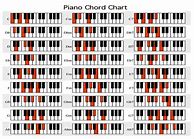 Image result for Beginner Piano Chords