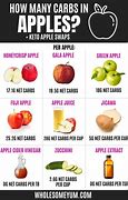Image result for Carbs in Macintosh Apple