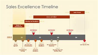 Image result for Timeline Presentation PowerPoint Templates