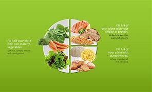 Image result for Diabetes Meal-Planning Plate