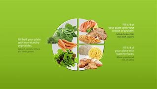 Image result for Diabetes Food Plate