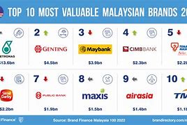 Image result for Malaysia Un Brand