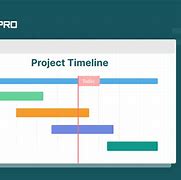 Image result for Project Timeline Meaning