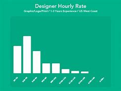 Risultato immagine per graphic design rates