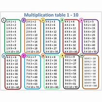 Image result for Large Multiplication Chart Educational Math Posters Laminated Multiplication Table 18" X 24" For Classroom Teacher Supplies (18" X 24")