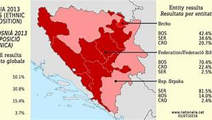 Image result for Bosnia Facts