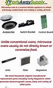 Image result for Appliance Parts Near Me