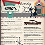 Image result for 1950s Trivia