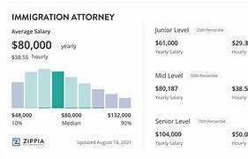 Image result for Immigration Lawyer Salary