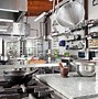 Image result for Pizza Equipment