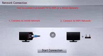 Image result for LG TV Cable Connection