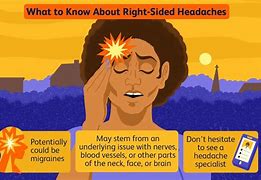 Image result for Woke Up Headache