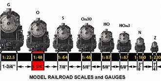Image result for S Scale Track