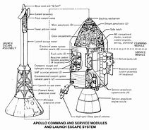 Image result for Space Command Ship