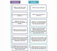 Image result for Children Learning Style vs Adults