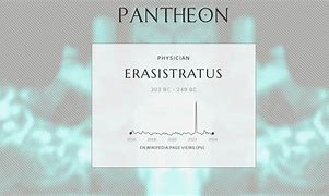 Image result for Erasistratus
